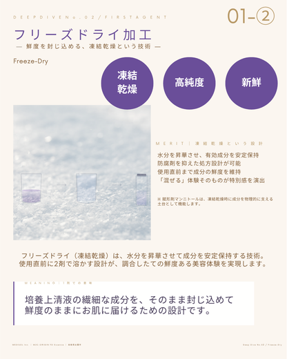 出雲MEDISOL MJC-ORIGIN FD essence〈ヒト幹細胞培養上清FDエッセンス×高濃度熟成ホースプラセンタ〉１セット５回分