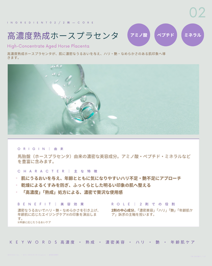出雲MEDISOL MJC-ORIGIN FD essence〈ヒト幹細胞培養上清FDエッセンス×高濃度熟成ホースプラセンタ〉１セット５回分