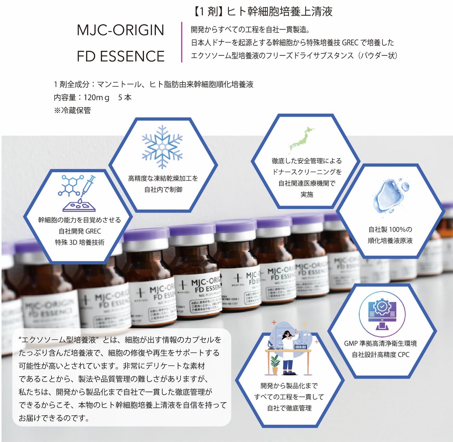 ヒト幹細胞培養上清×高濃度熟成ホースプラセンタ　MJC-ORIGIN　FD ESSENCE